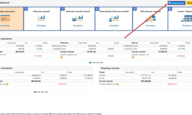 Dashboard con riepilogo operazioni mensili, trimestrali e annuali. Dati di entrate, uscite e IVA per una gestione chiara delle fatture semplificate.