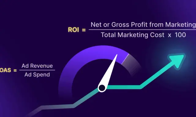 Grafico con formule per ROAS e ROI, indicando il successo del roi marketing con una freccia in crescita.