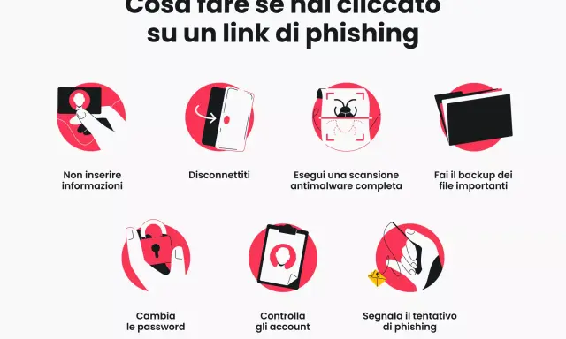 Guida visiva su come reagire dopo aver cliccato su un link di social media phishing: non inserire dati, disconnettersi, scansionare, fare backup, cambiare password, controllare account e segnalare.