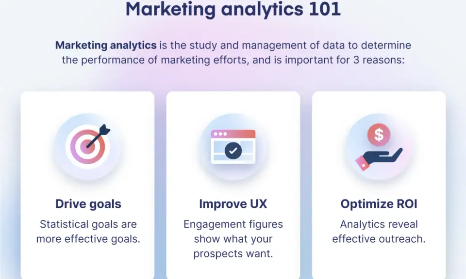 Marketing analytics 101: guida per raggiungere obiettivi, migliorare UX e ottimizzare ROI tramite dati.