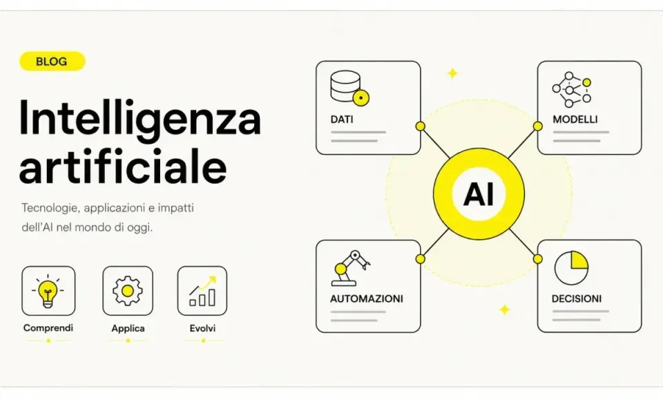 Il diagramma mostra i pilastri dell'intelligenza artificiale: dati, modelli, decisioni e automazioni, che guidano la comprensione, l'applicazione e l'evoluzione.