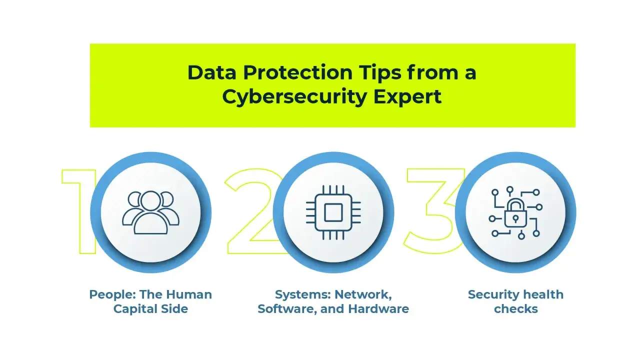 Consigli di cybersecurity: persone, sistemi e controlli per la application security.