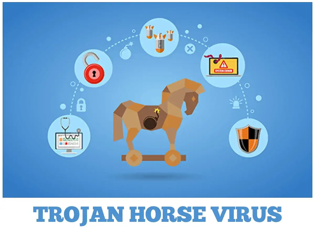 Cavallo di Troia, simbolo del trojan significato: bombe, lucchetto aperto, schermo con errore, scudo e computer con stetoscopio.