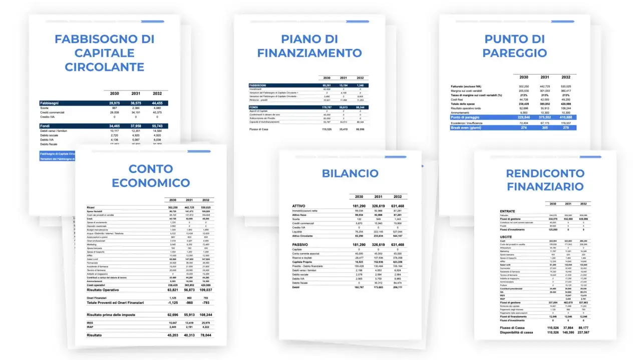 Punto di pareggio e utile netto su fatturato in grafici finanziari.