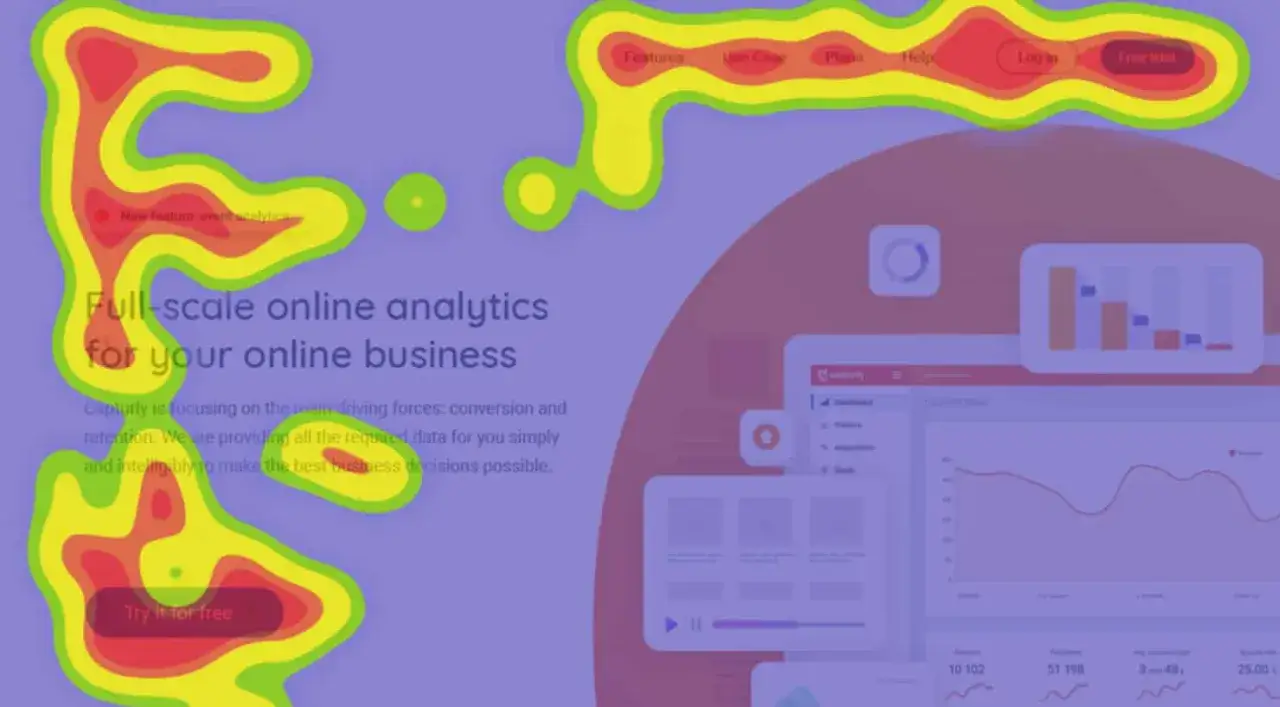 Una mappa di calore mostra le aree di maggiore interesse su un sito web di analisi online, evidenziando le sezioni più cliccate.