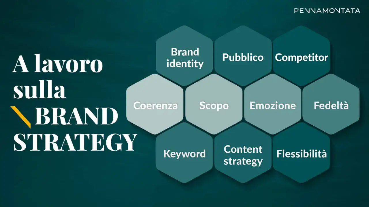 Elementi chiave per una brand strategy efficace: identità, pubblico, competitor, coerenza, scopo, emozione, fedeltà, keyword, content strategy, flessibilità. Ottimi slogan esempi!