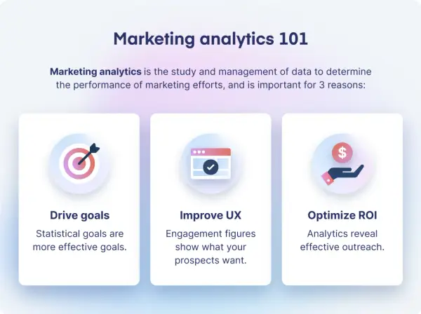 Marketing analytics 101: guida per raggiungere obiettivi, migliorare UX e ottimizzare ROI tramite dati.